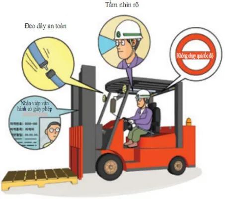 Có rất nhiều điều bạn nên chuẩn bị trước khi học lái xe nâng Có rất nhiều điều bạn nên chuẩn bị trước khi học lái xe nâng